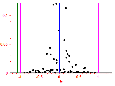 Strength function